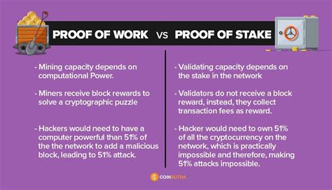 pow vs pos